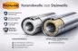 Preview: DW PLUS Längenelement 1000 mm Doppelwandig - Edehlstahl