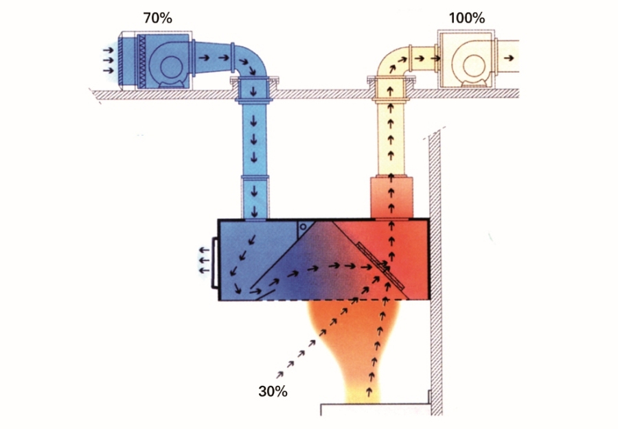 Induktionshauben Dosenmodell 2750